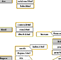 sitemap sketch